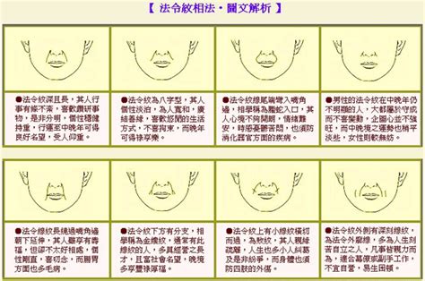 法令紋分叉|面相法令紋分叉圖解大全